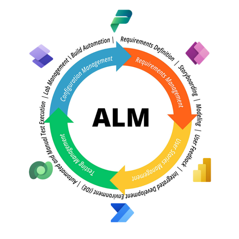 ALM for Power Platform 2